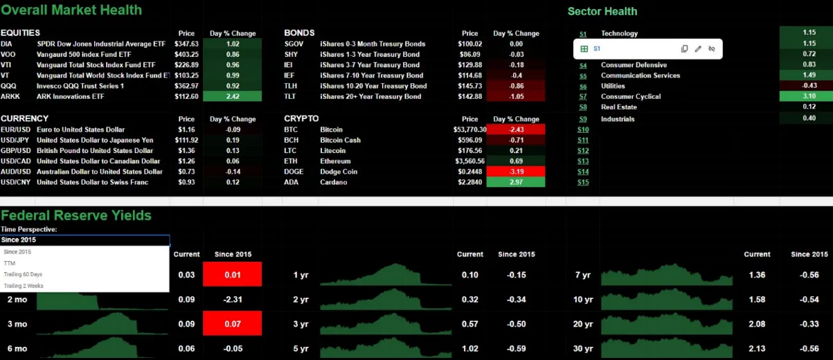 Blackwater Market Terminal home page showing equities, bonds, currencies and crypto prices, sector health and Federal Reserve yield charts.